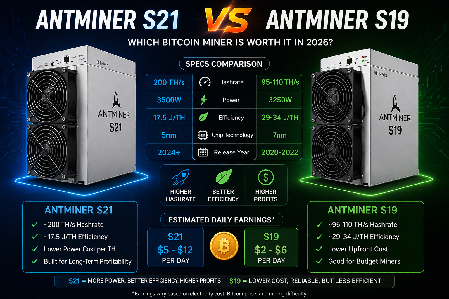 Antminer s21 vs s19, which is better for bitcoin mining in 2026?