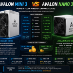 Avalon Nano 3 vs 3S review — what’s the real difference, and which one should you buy? At first glance, they look almost identical. Same compact design, same home-friendly concept, same low power usage.